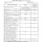 Паспорт АК-511 белая